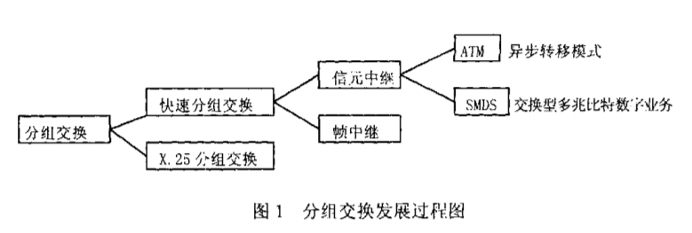 交换排序流程图图片