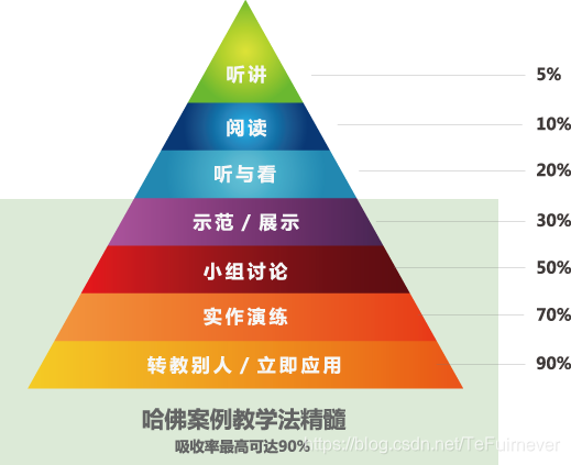 【CS231n】斯坦福大学李飞飞视觉识别课程笔记（二）：Python Numpy教程(2)