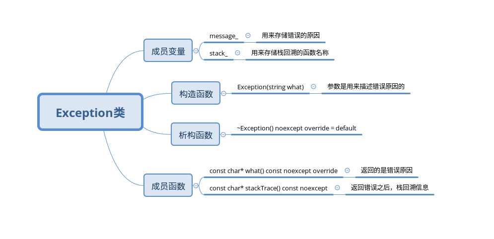 Muduo Network Library Learning Notes (2): Base Library Types.h ...