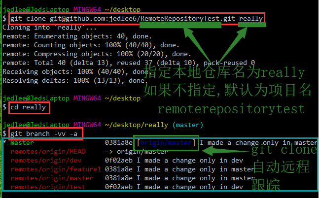 git 命令解決沖突_git命令行拉取代碼_git chmod 命令 win7