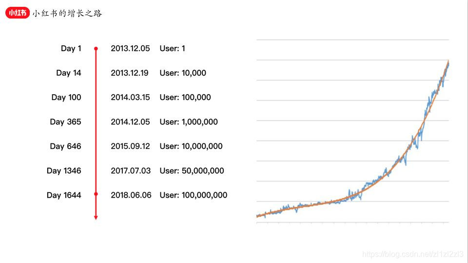 留存人口_留存收益(3)