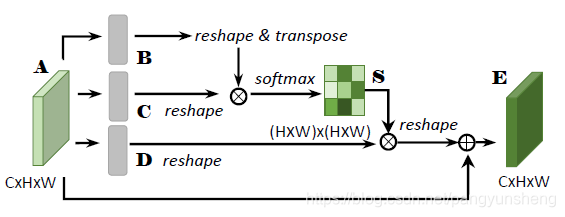 Position Attention Module