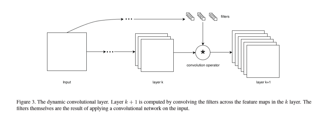 pytorch implements dynamic filter convolution - Programmer Sought