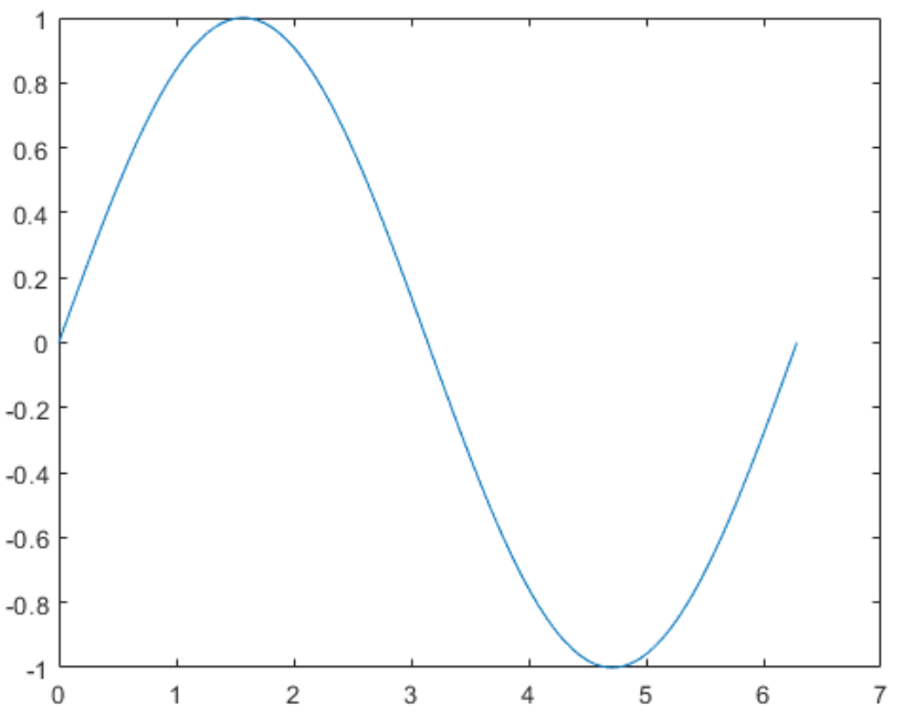 MATLAB 2019 快速入门教程（官方手册翻译）（1/4）_matlab官方手册-CSDN博客