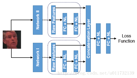 contact和target_add contact (https://mushiming.com/)  第14张