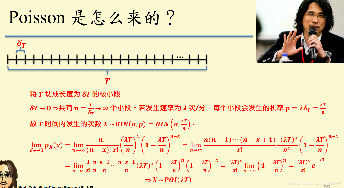 指数函数exp(x)相关_exp函数分布-CSDN博客