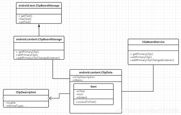 Android源码解析--ClipBoardService(粘贴板)服务详解