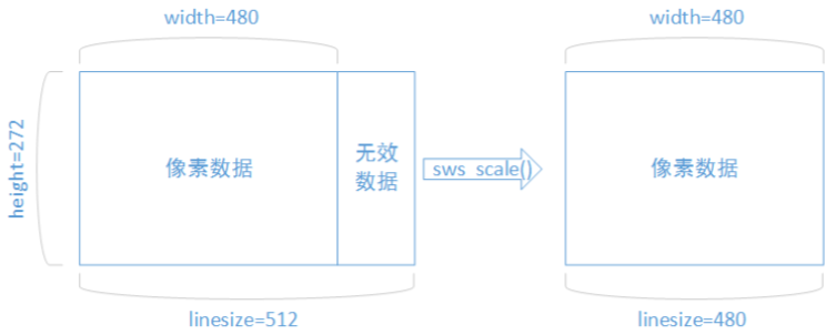 sws_scale