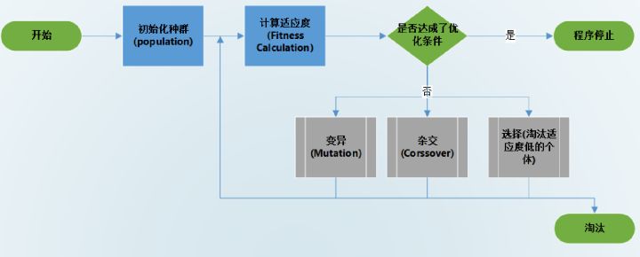 AI Programmer 解读_aiprogrammer-CSDN博客