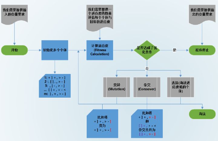 AI Programmer 解读_aiprogrammer-CSDN博客