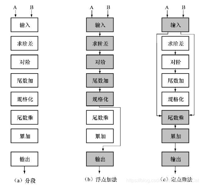 Multifunction Pipeline