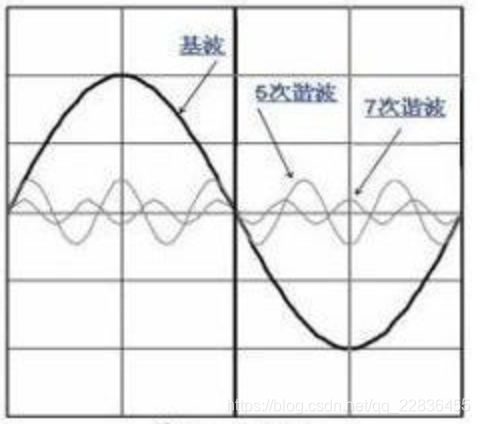 基波与谐波