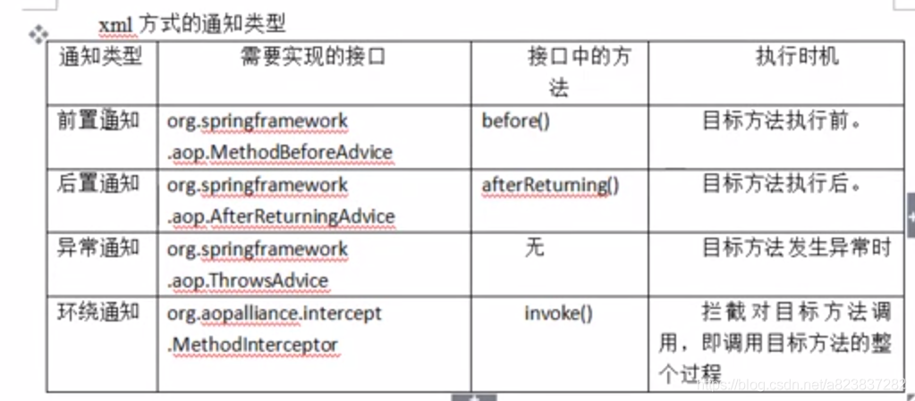 技術分享圖片