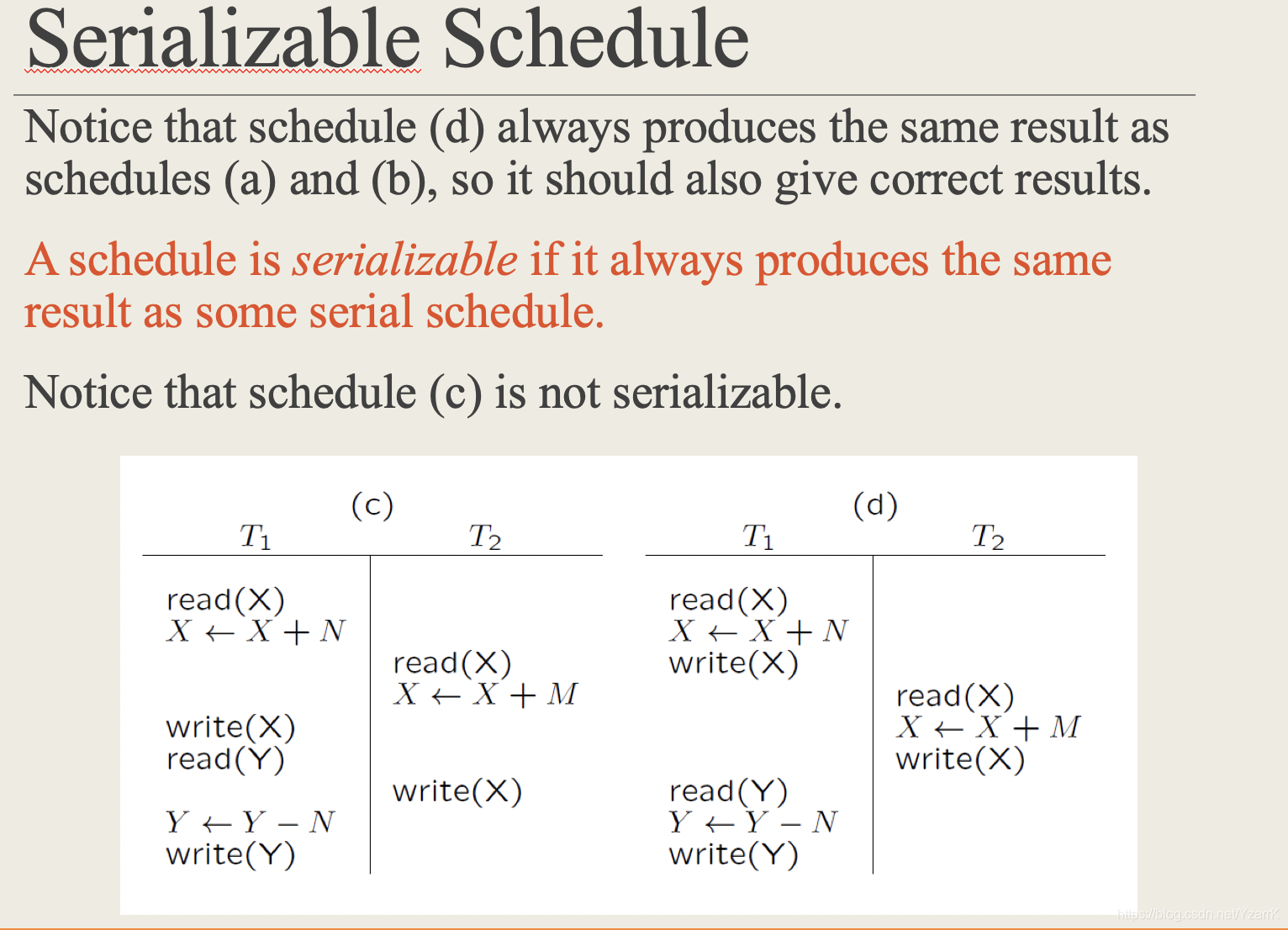 serial Schedule And Serializable Schedule CSDN serial-schedule-and-serializable-schedule-csdn