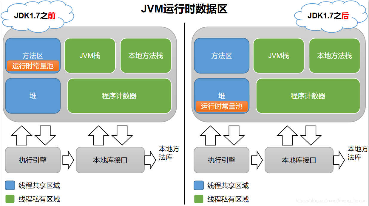 Java运行时数据区