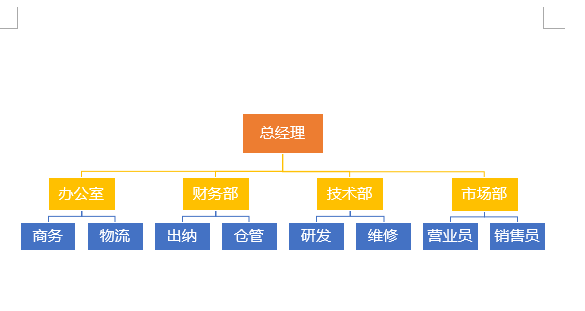 ms office word2013教程 