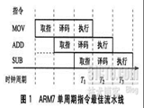 arm和mips架构区别_arm架构详解