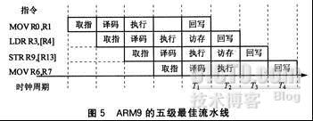 arm和mips架构区别_arm架构详解