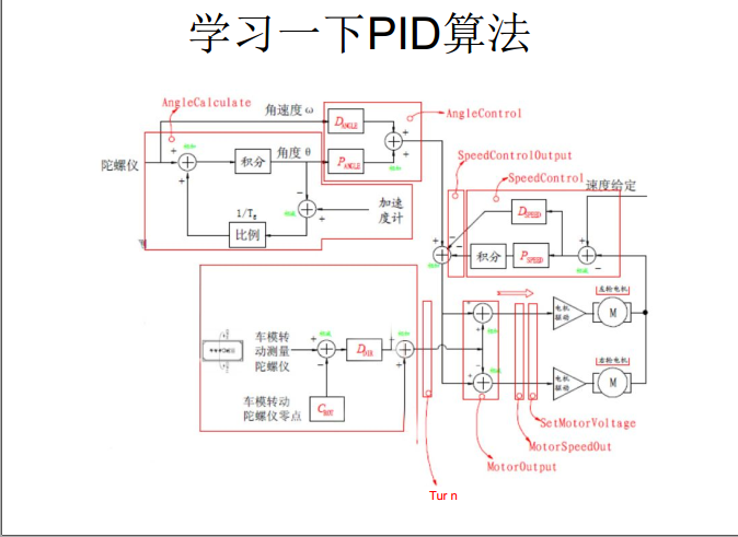 直立代码分析__两轮平衡小车原理