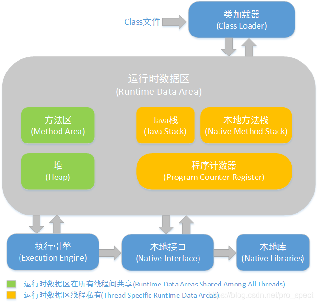 JVM的内存结构