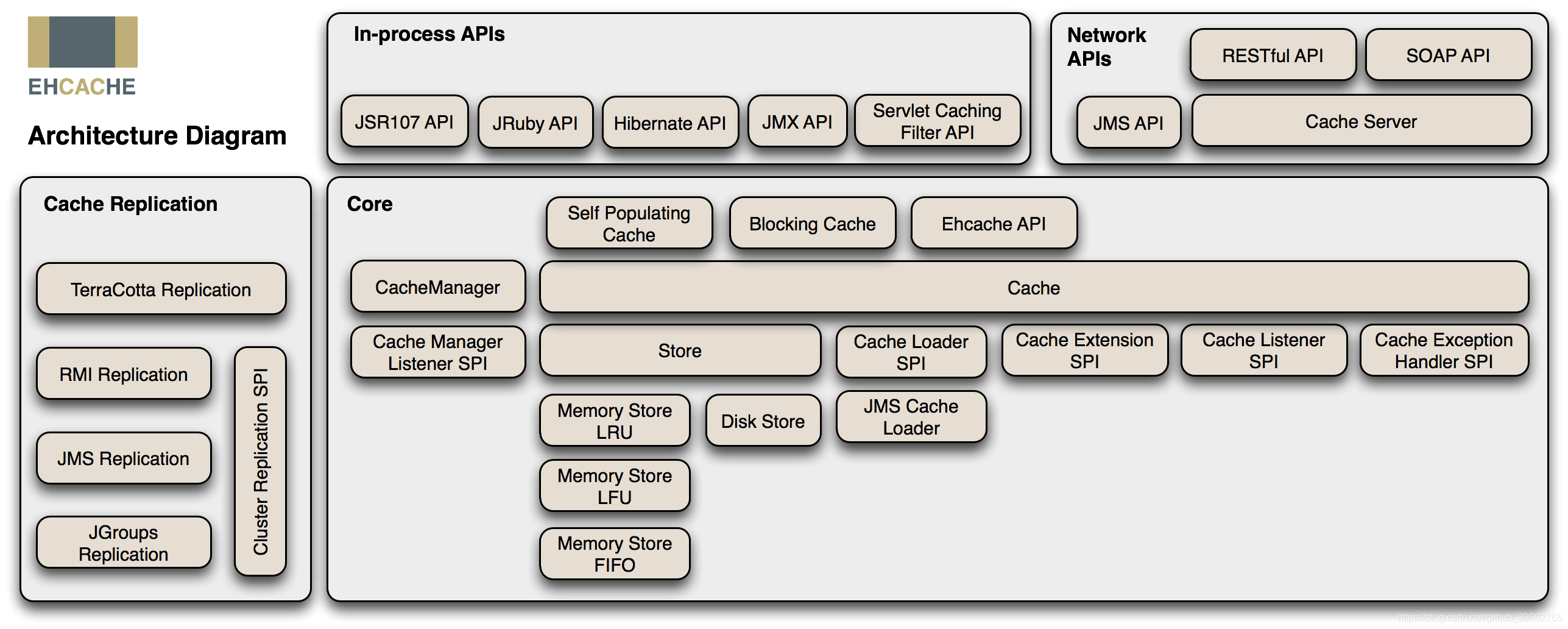 Java Cache 入门_ZeralZhang的博客-CSDN博客_cache java