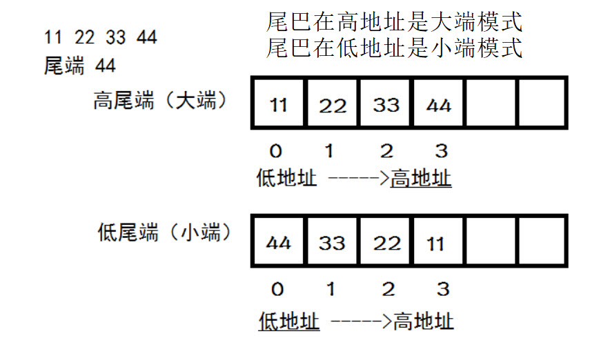 bytes和bytearray的基本语法