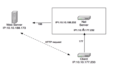 iptables 1 to 1 nat netmap