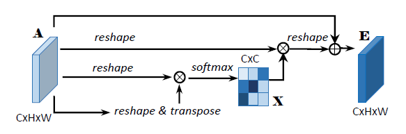 Channel Attention Module