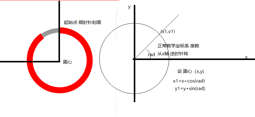 Js中的数学 For 的博客 Csdn博客