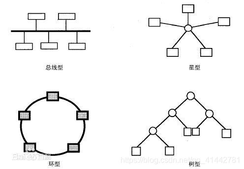 物理拓扑