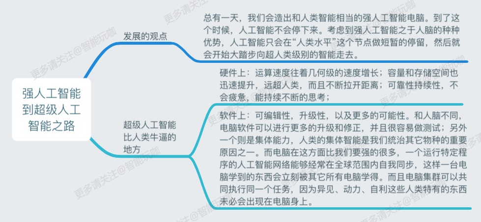 弱人工智能到超级人工智能之路