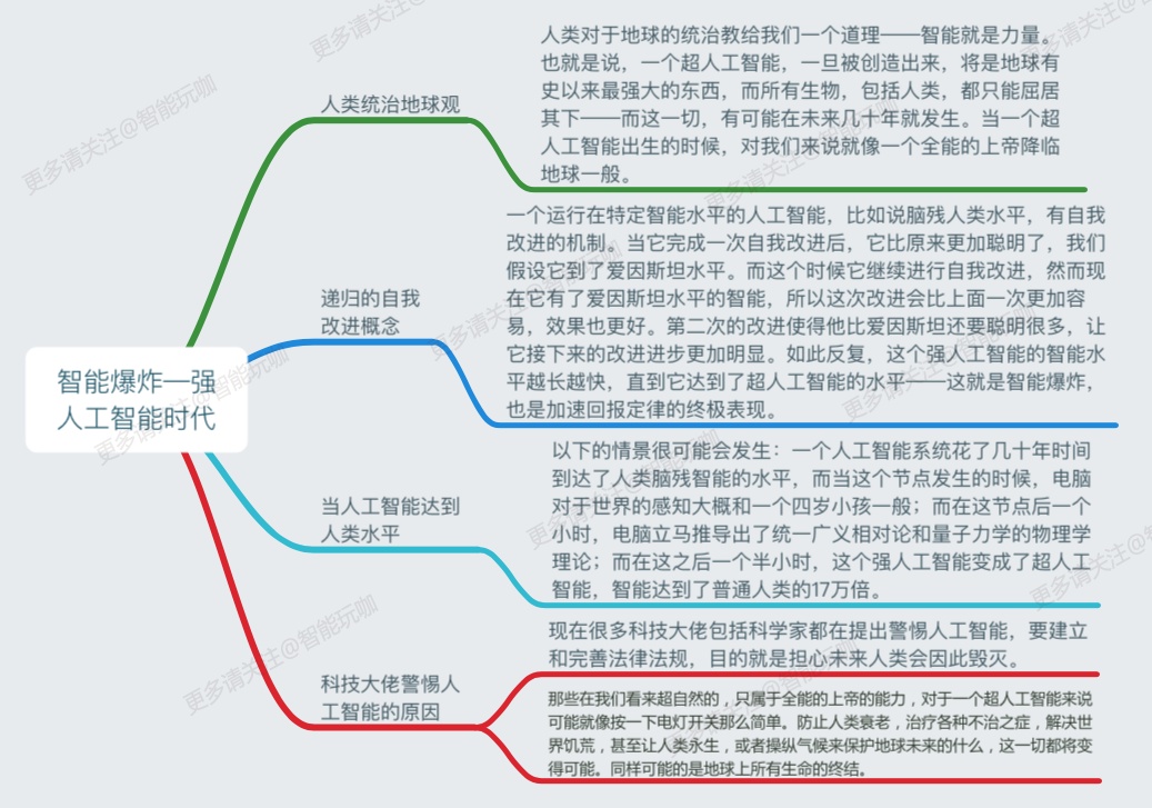 智能爆炸——强人工智能时代