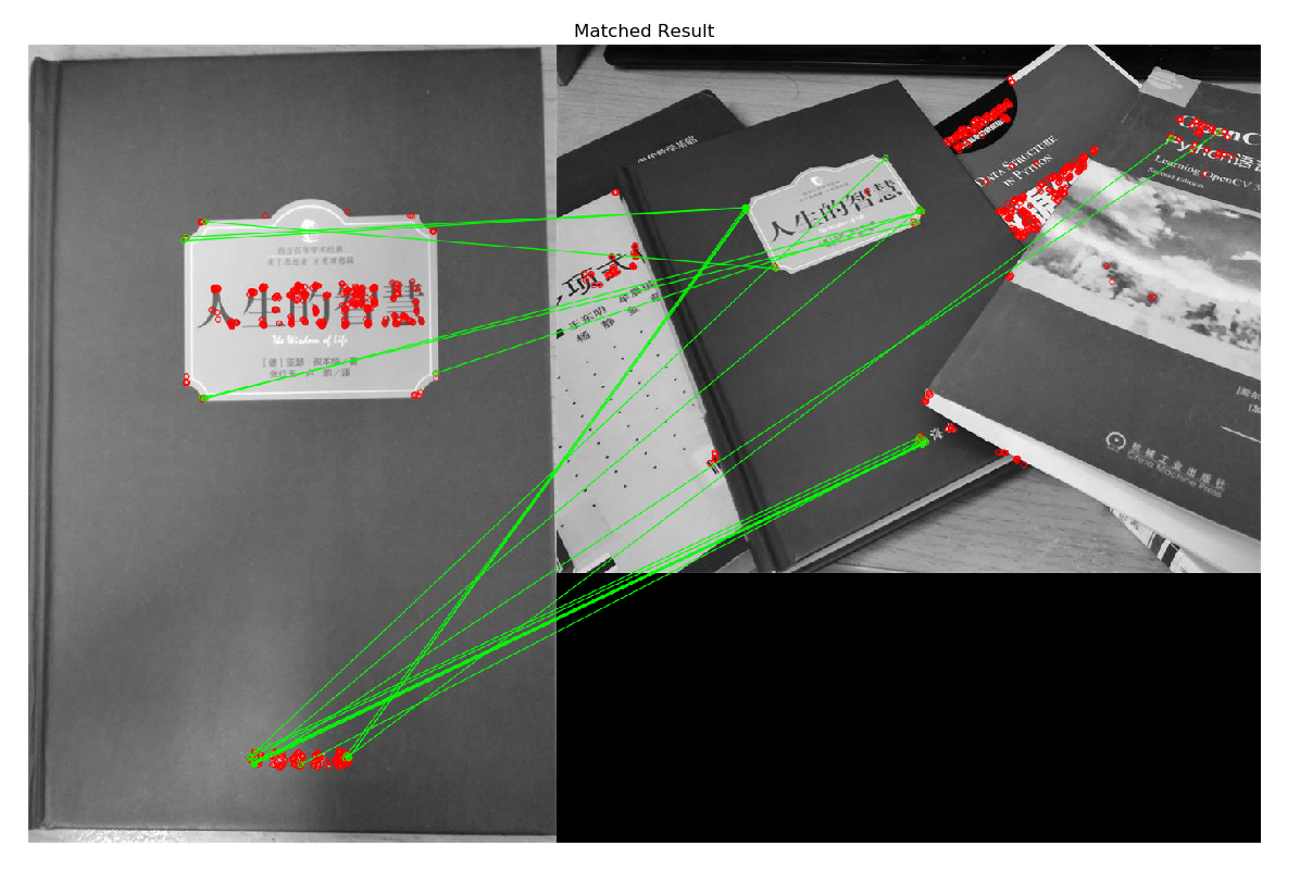 OpenCV-Python-Chapter 30: Feature Matching - Programmer Sought