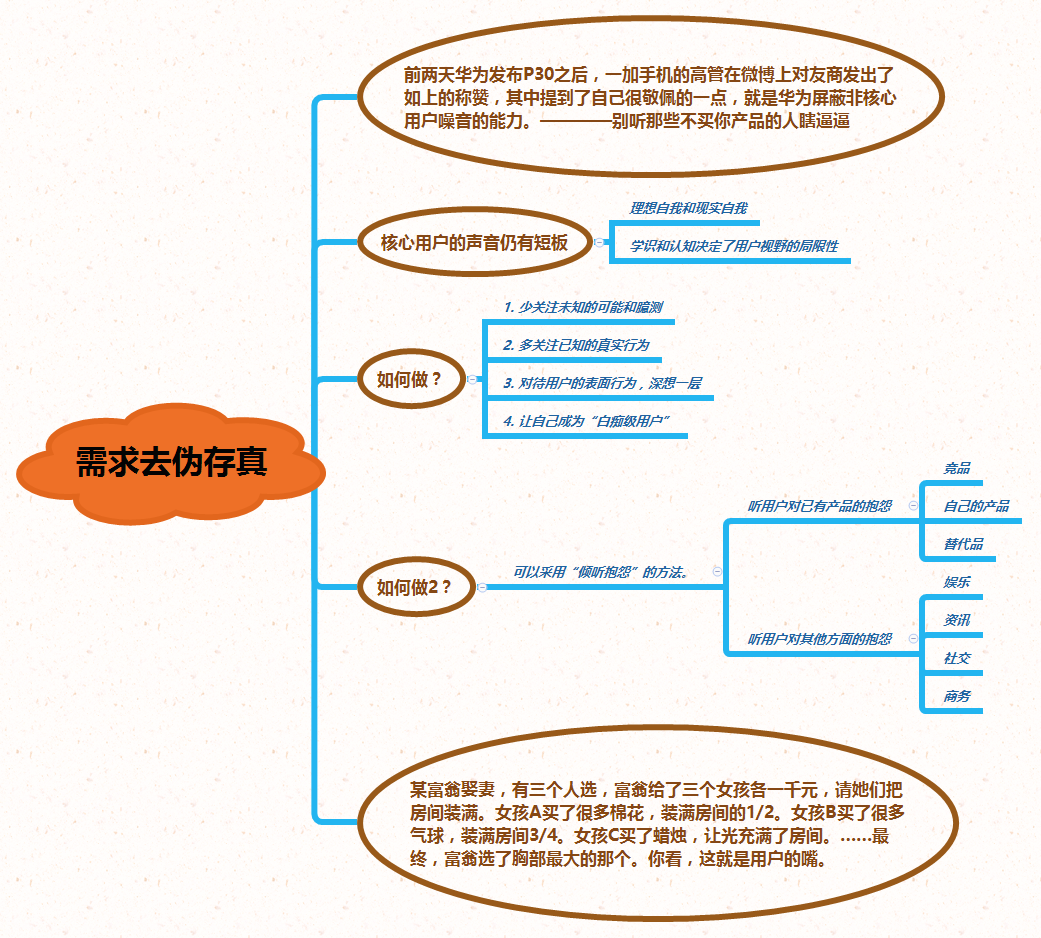 需求去伪存真