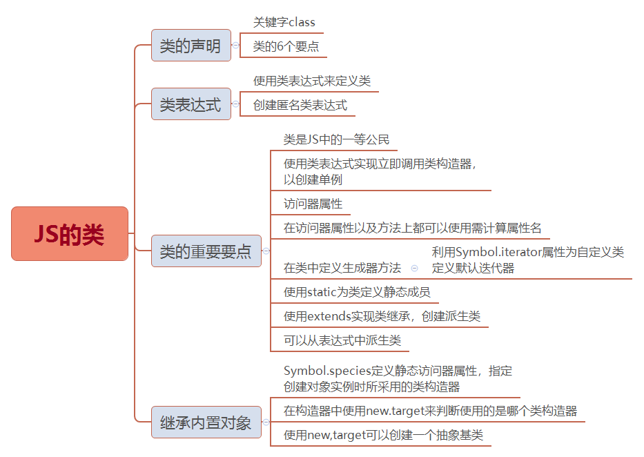 在這裡插入圖片描述