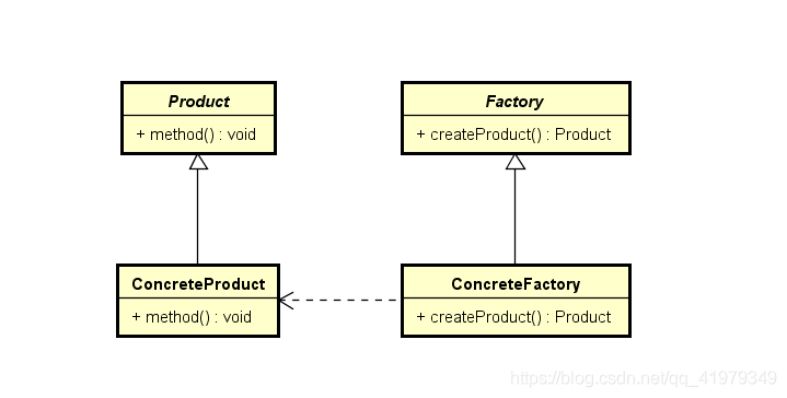 设计模式学习-工厂方法模式