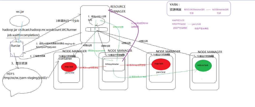 About execution policies yarn. About execution policies yarn