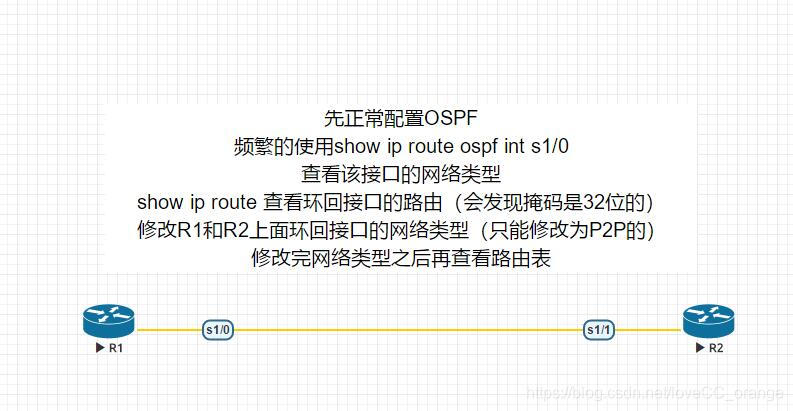 网络拓扑