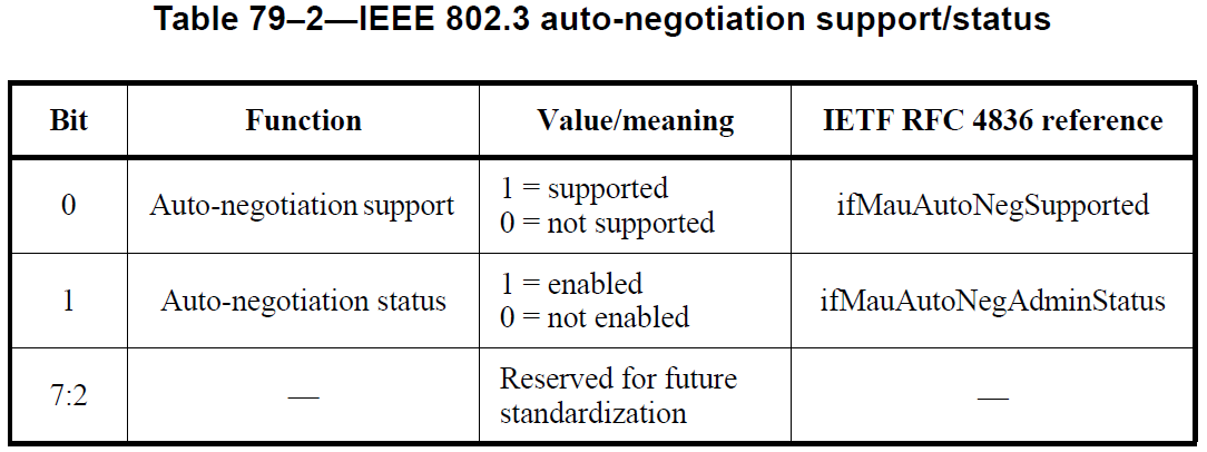 IEEE 802.3-2015 LLDP和TLV文档翻译_802.3注释-CSDN博客