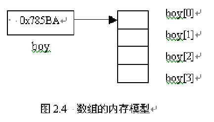 java中数组的定义_java定义数组并初始化_数组定义几运算 java