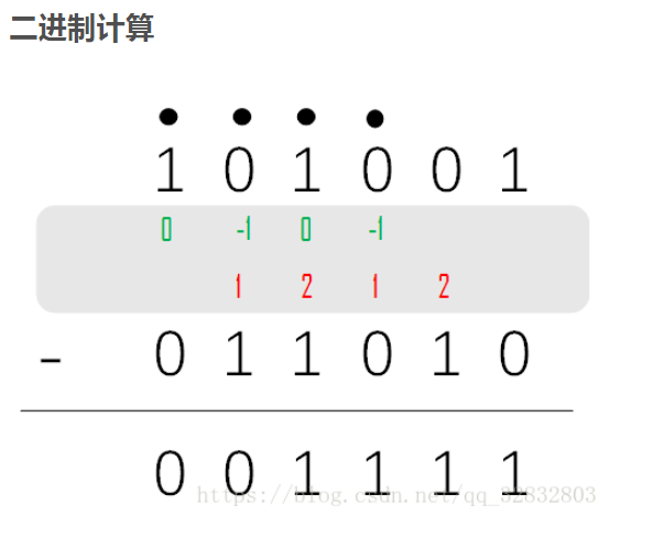 二进制加，减法,23个位运算技巧
