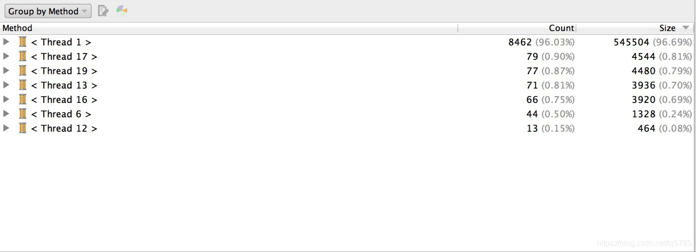 Allocation TrackerA标识信息