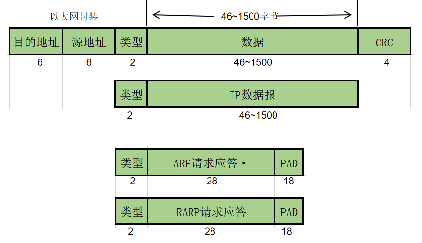 合法的ip地址書寫格式_mp4格式dcp包jpeg格式_ip數(shù)據(jù)包格式圖