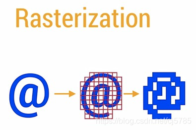 栅格化过程