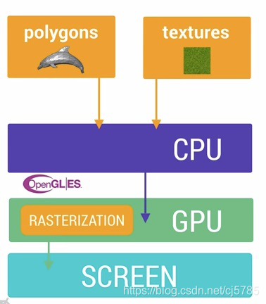 CPU2GPU