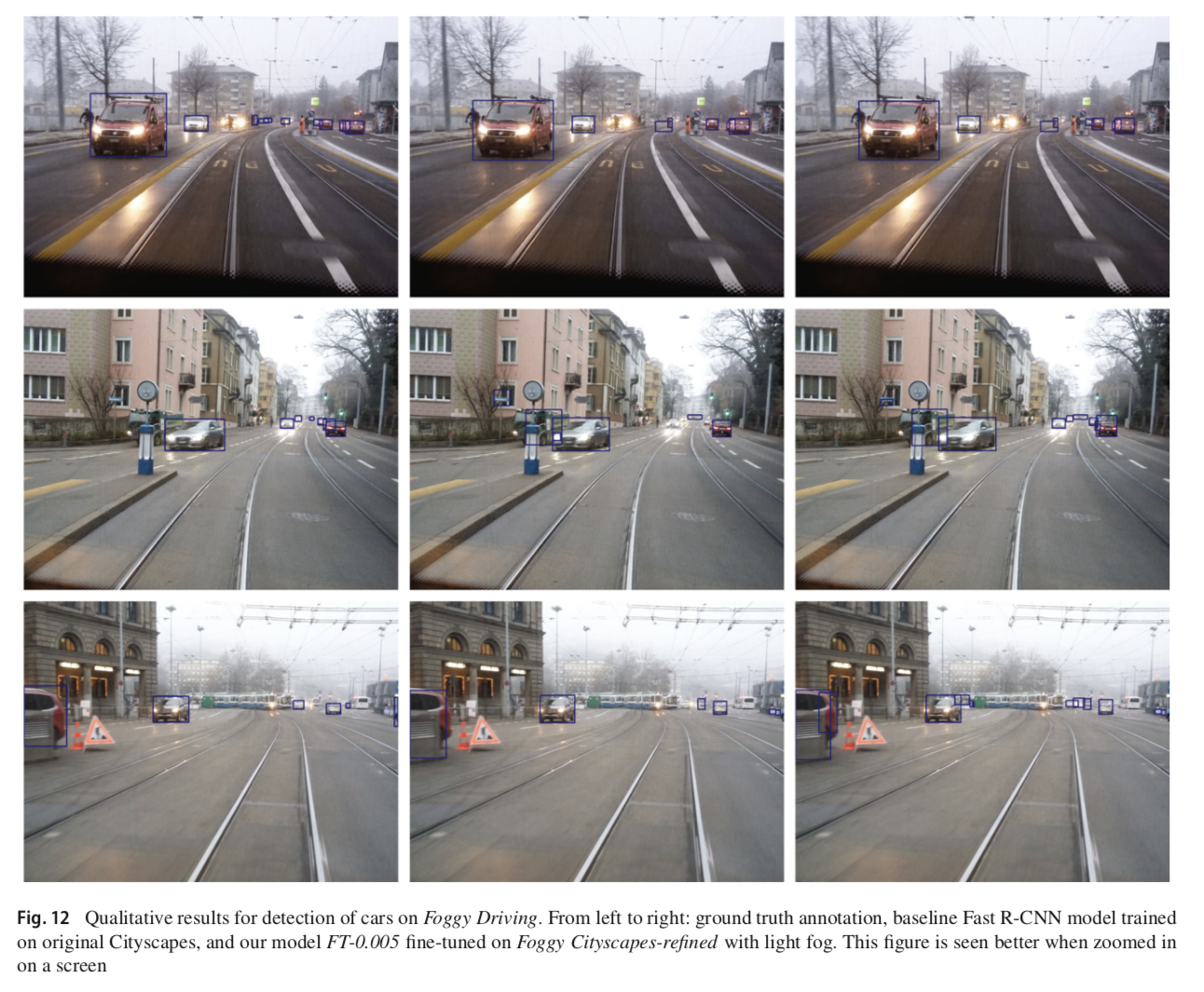 Semantic Foggy Scene Understanding With Synthetic Data-CSDN博客