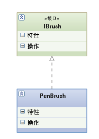 UML-类图-实现