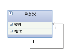 UML-类图-关联2