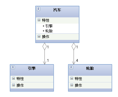 UML-类图-聚合