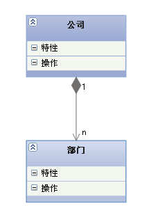 UML-类图-组合